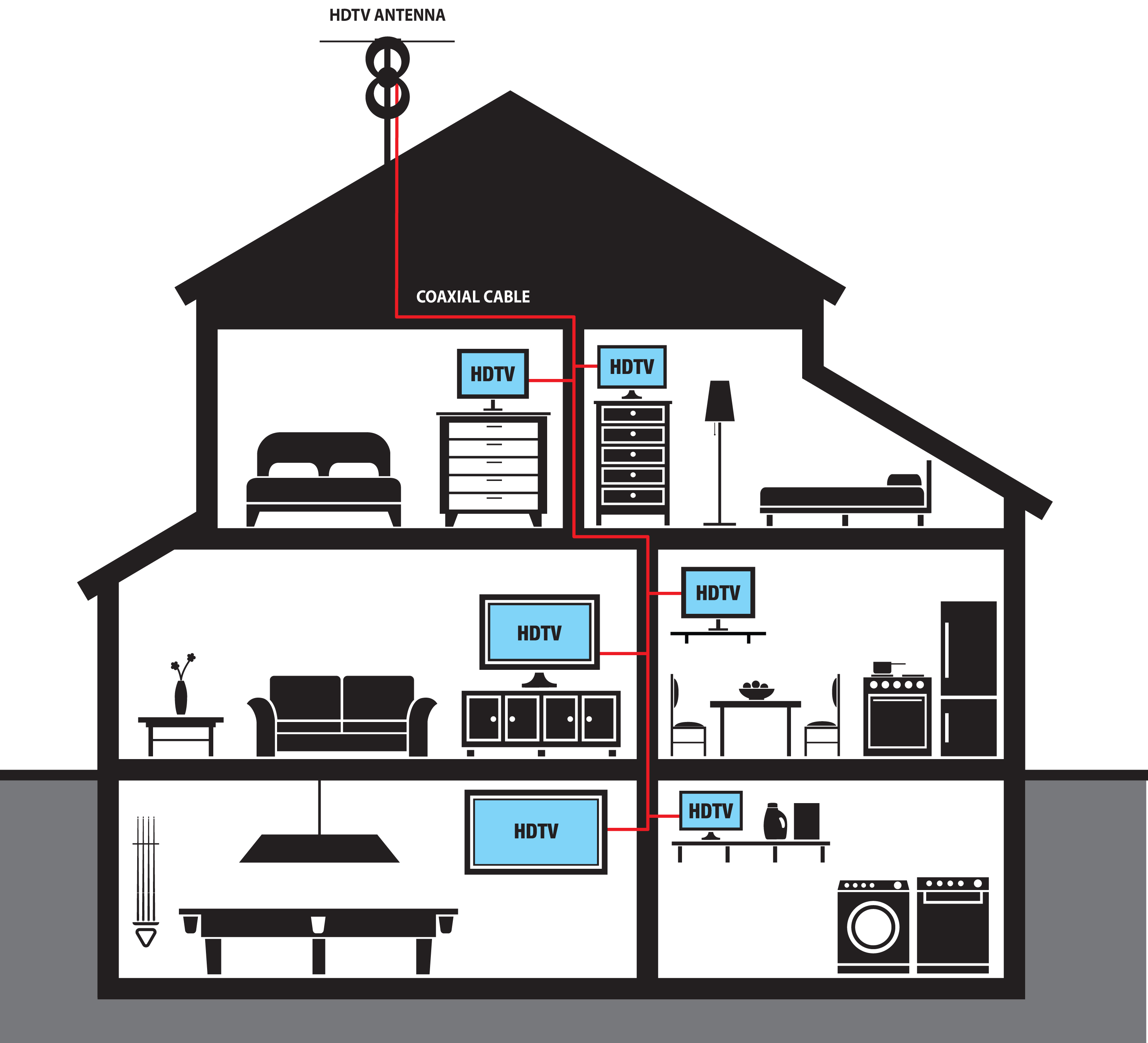 Antennas Direct ClearStream™ 2V Long Range HDTV Antenna